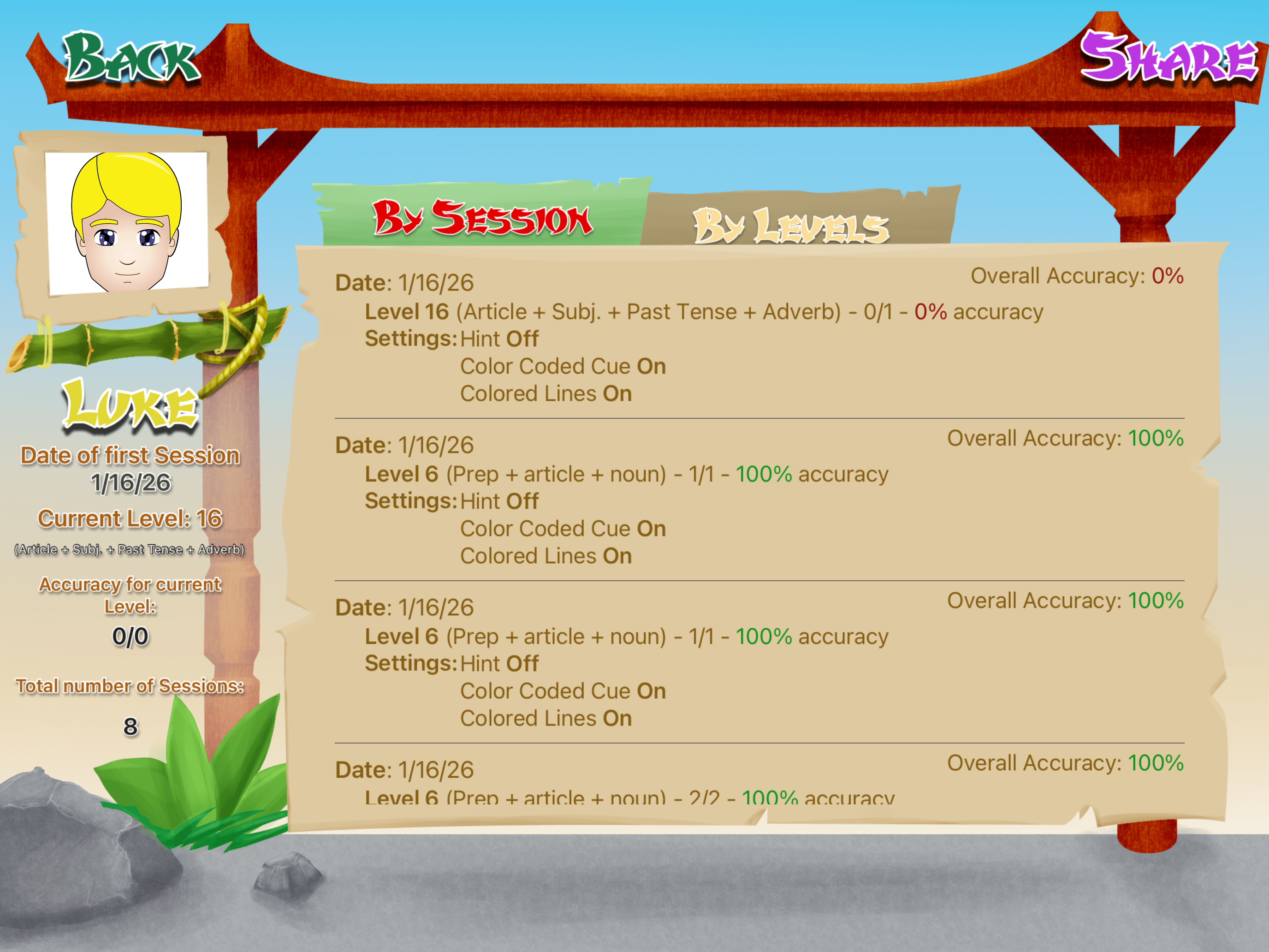 Data by Session