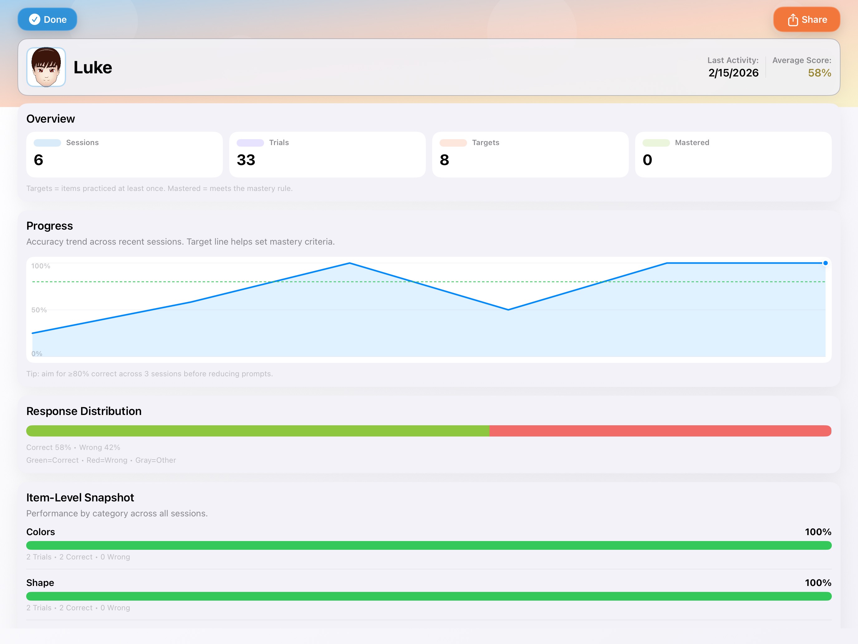 Student Progress Accuracy Trend Dashboard