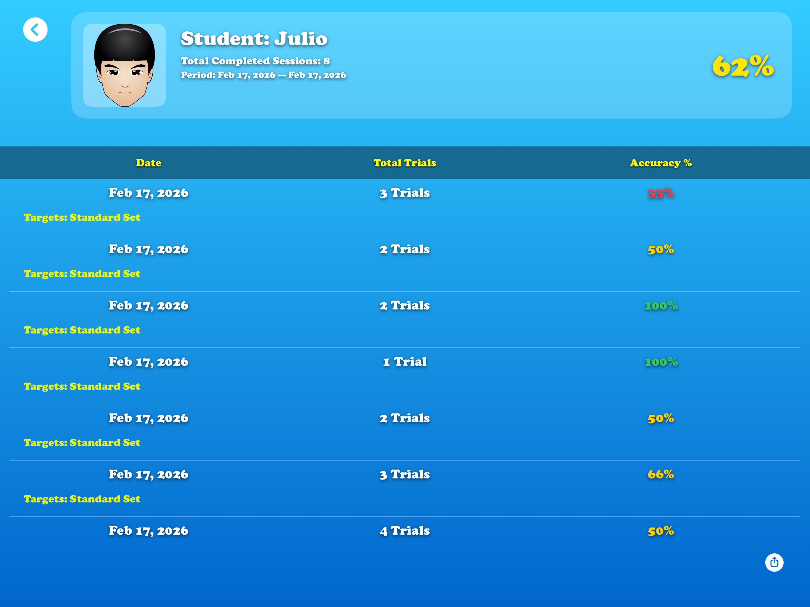 Detailed student report card and accuracy tracking on iPad