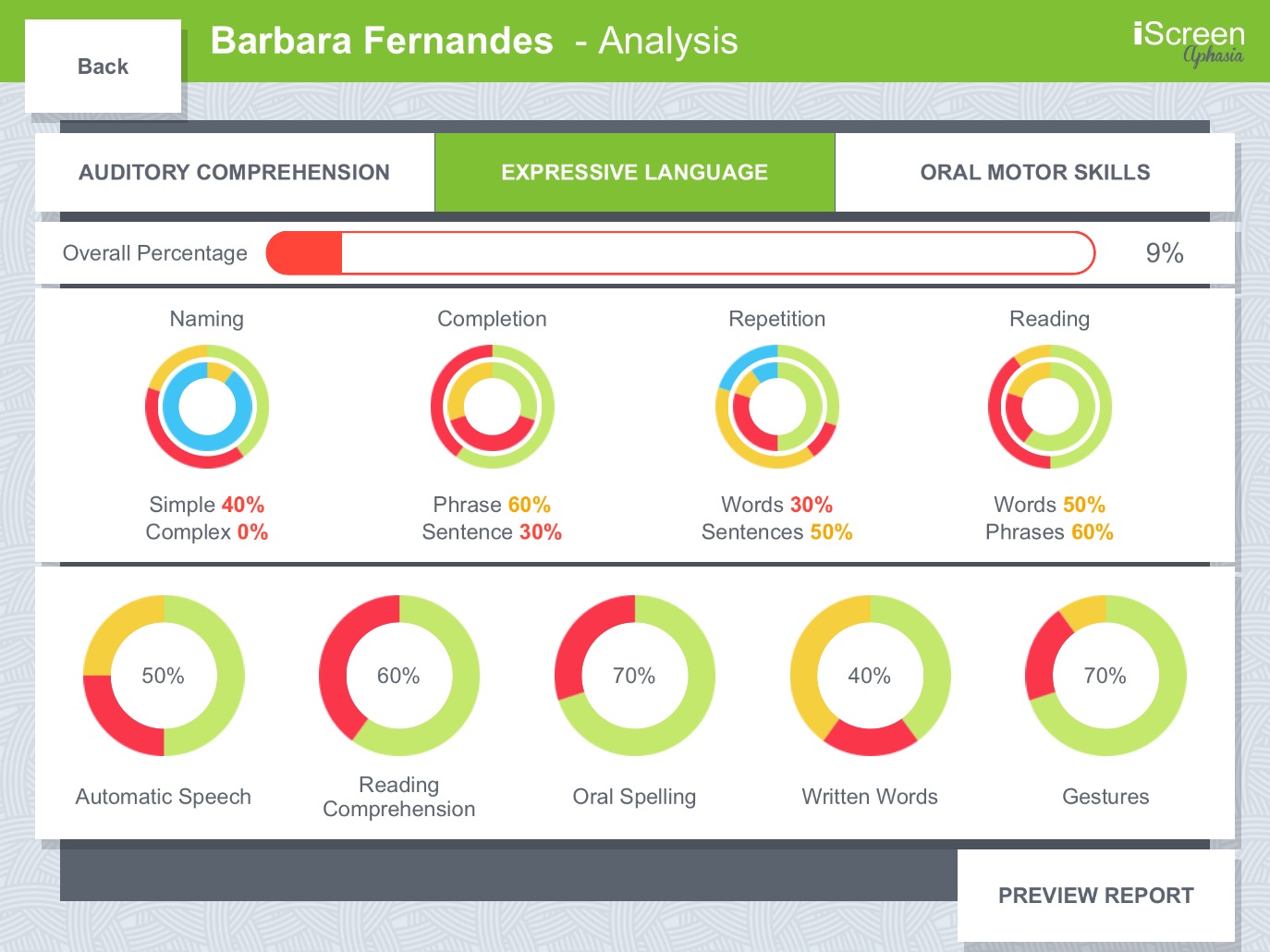 iScreen Aphasia Expressive Language Data Analysis