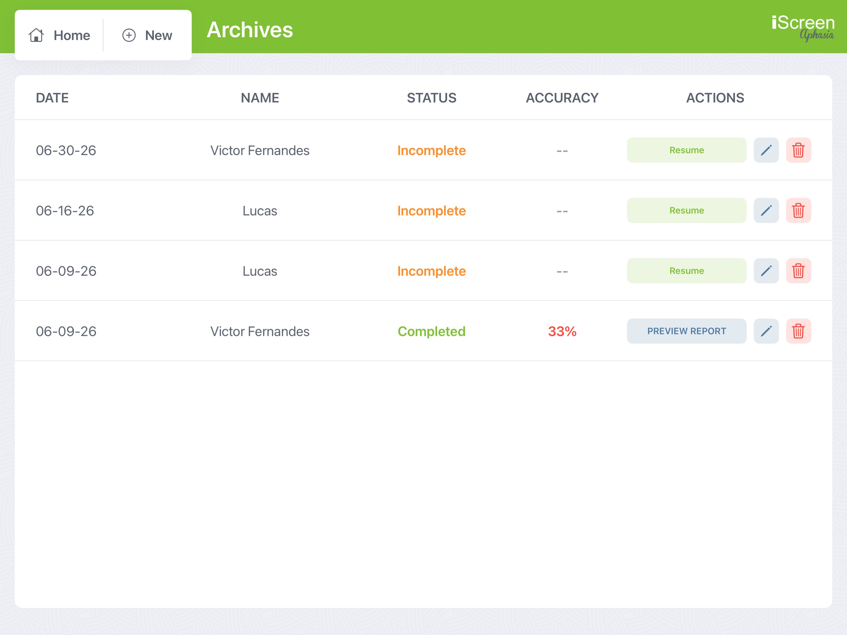 iScreen Aphasia Client Archives Dashboard